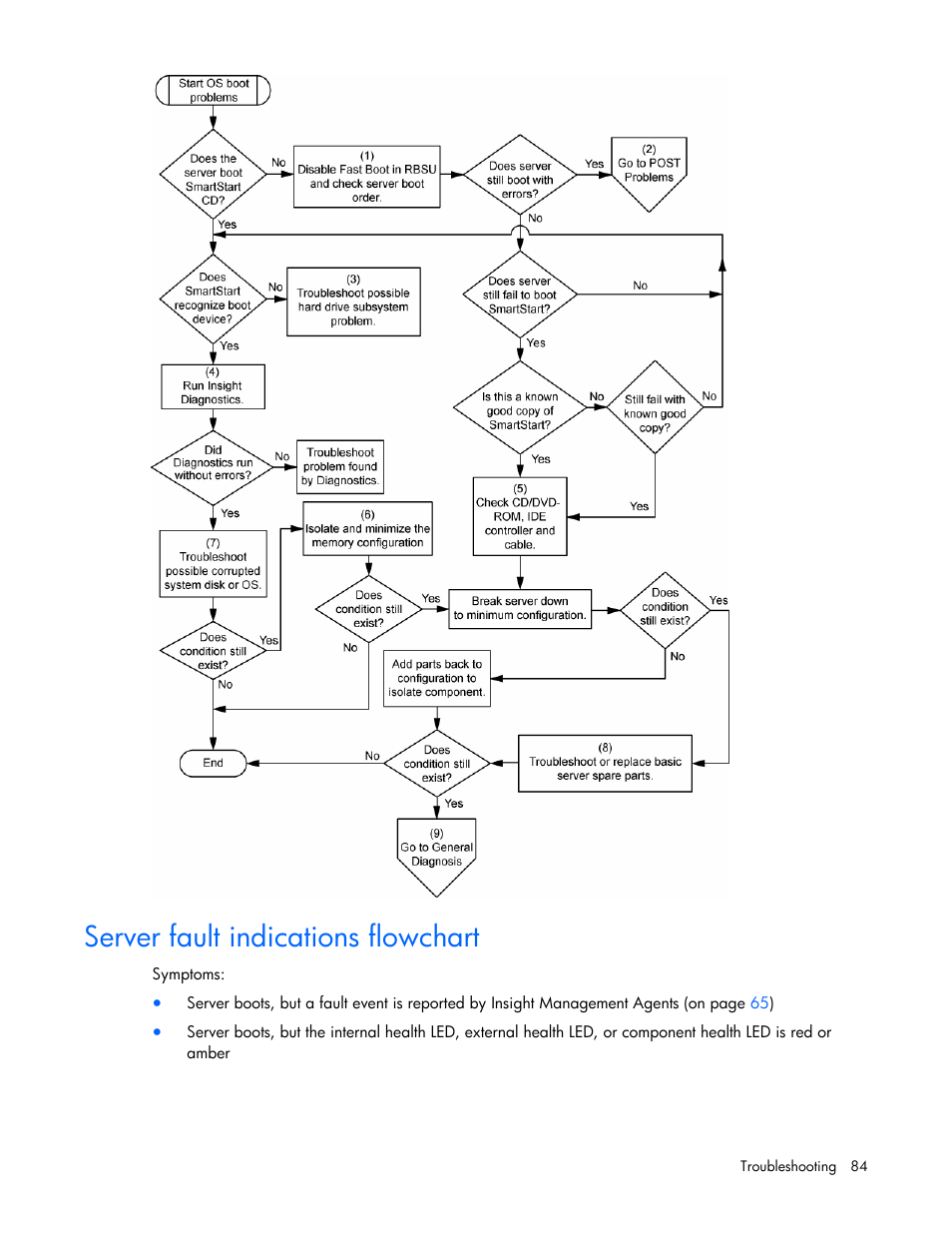 Server fault indications flowchart | HP ProLiant DL385 G5 Server User Manual | Page 84 / 112