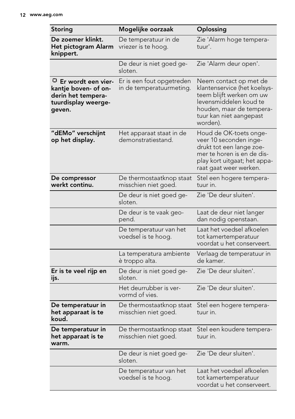 AEG A93108GNW0 User Manual | Page 12 / 76