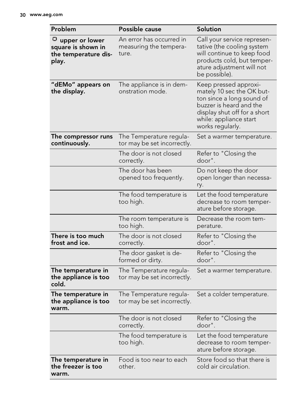 AEG A93108GNW0 User Manual | Page 30 / 76