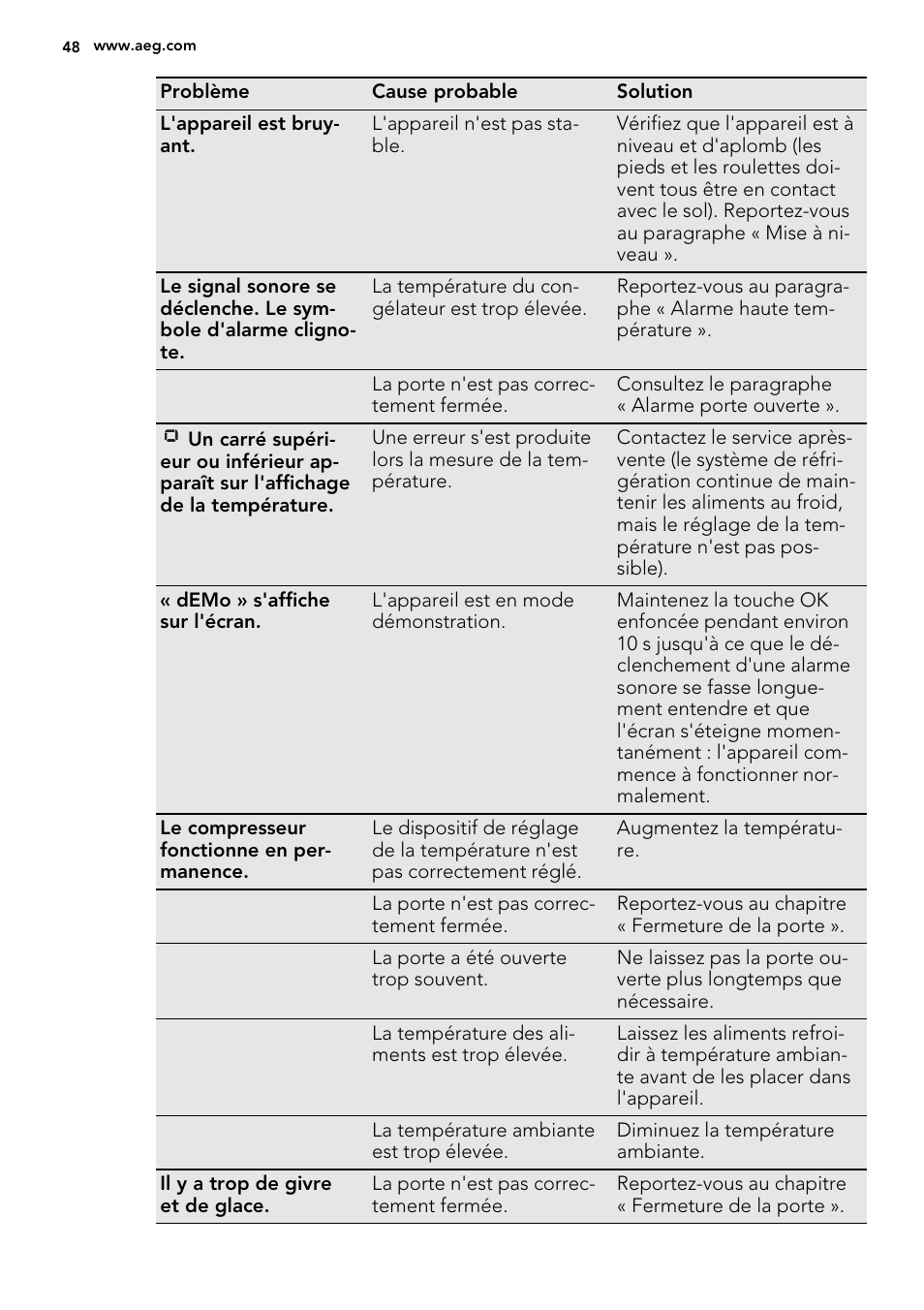AEG A93108GNW0 User Manual | Page 48 / 76