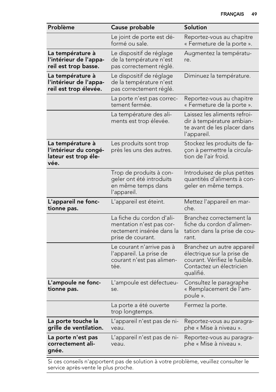 AEG A93108GNW0 User Manual | Page 49 / 76