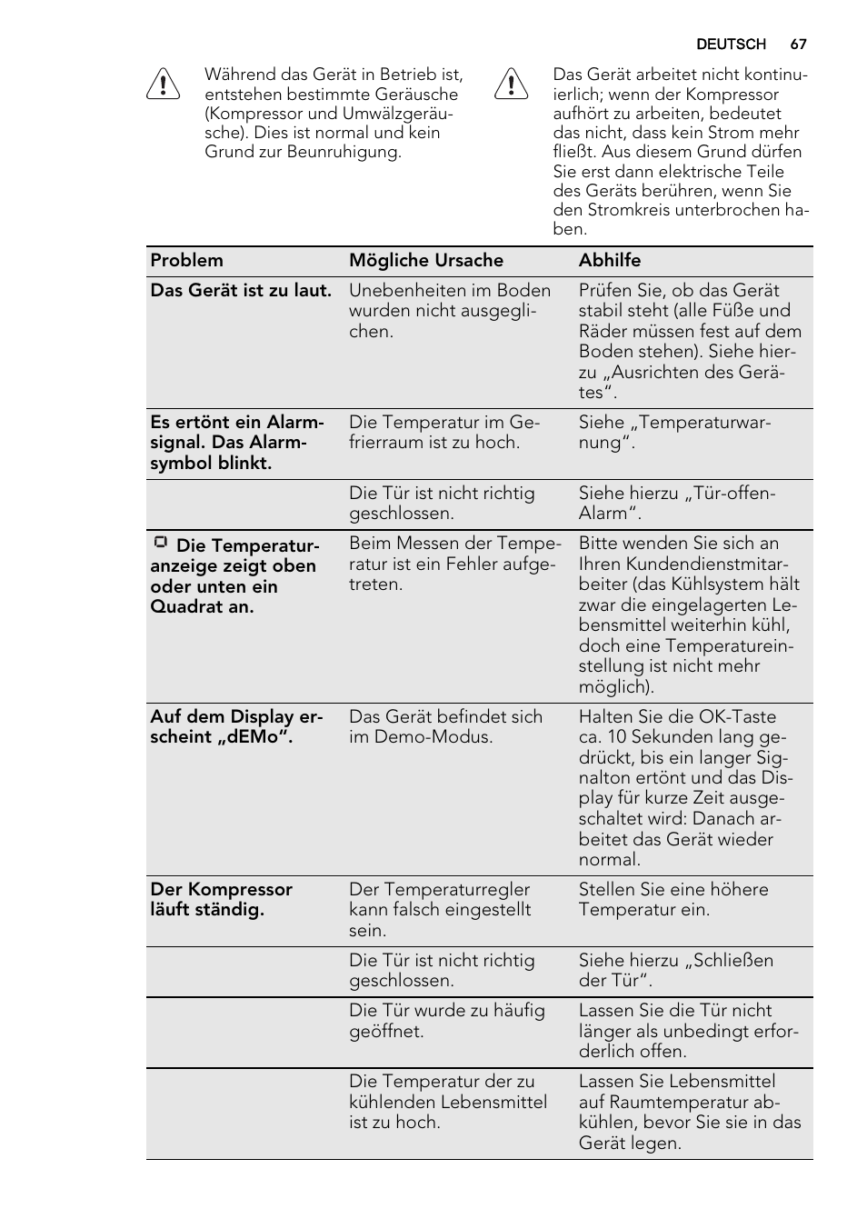 AEG A93108GNW0 User Manual | Page 67 / 76