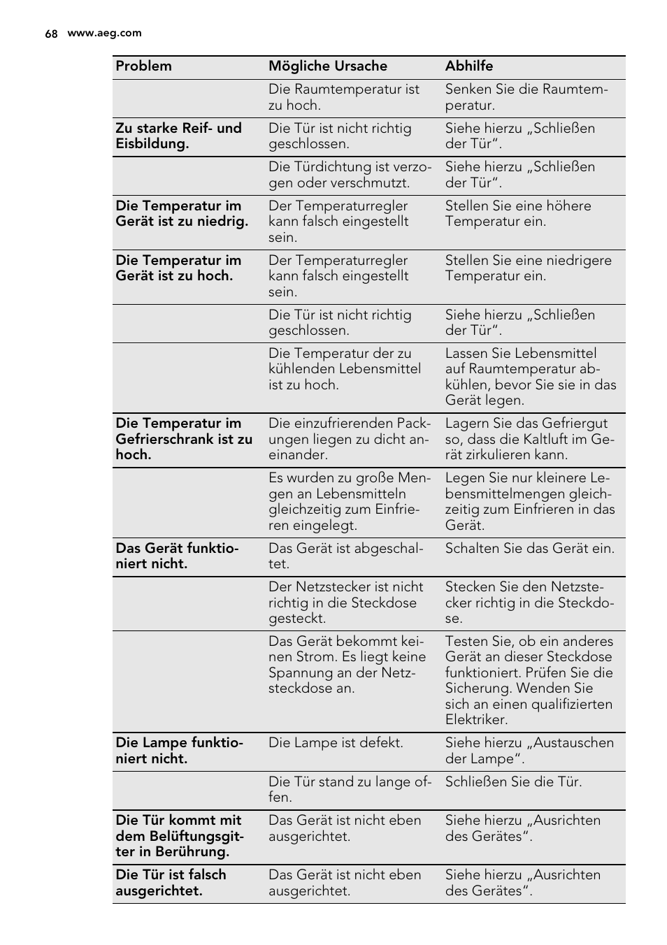 AEG A93108GNW0 User Manual | Page 68 / 76
