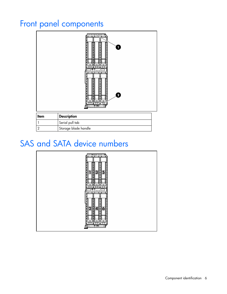 Front panel components, Sas and sata device numbers, 6 sas and sata device numbers | HP SB40c-Storage-Blade User Manual | Page 6 / 42