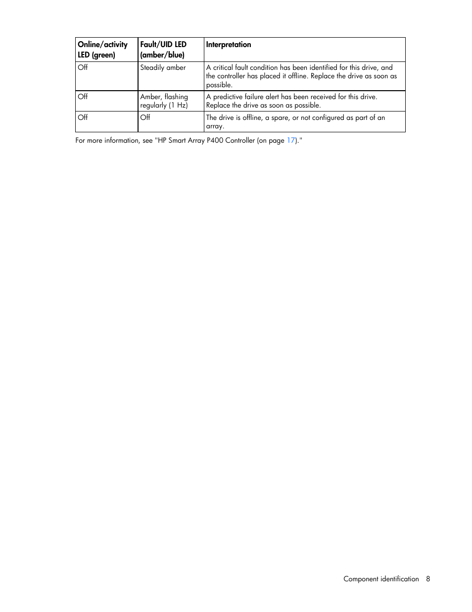HP SB40c-Storage-Blade User Manual | Page 8 / 42