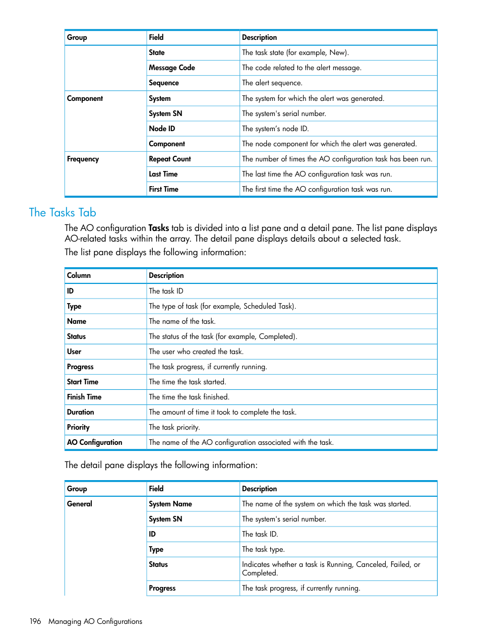 The tasks tab | HP 3PAR Operating System Software User Manual | Page 196 / 525