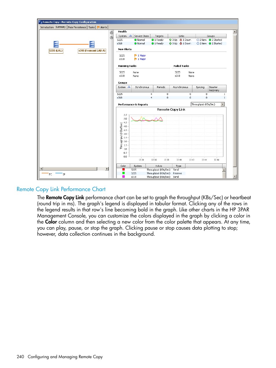 Remote copy link performance chart | HP 3PAR Operating System Software User Manual | Page 240 / 525