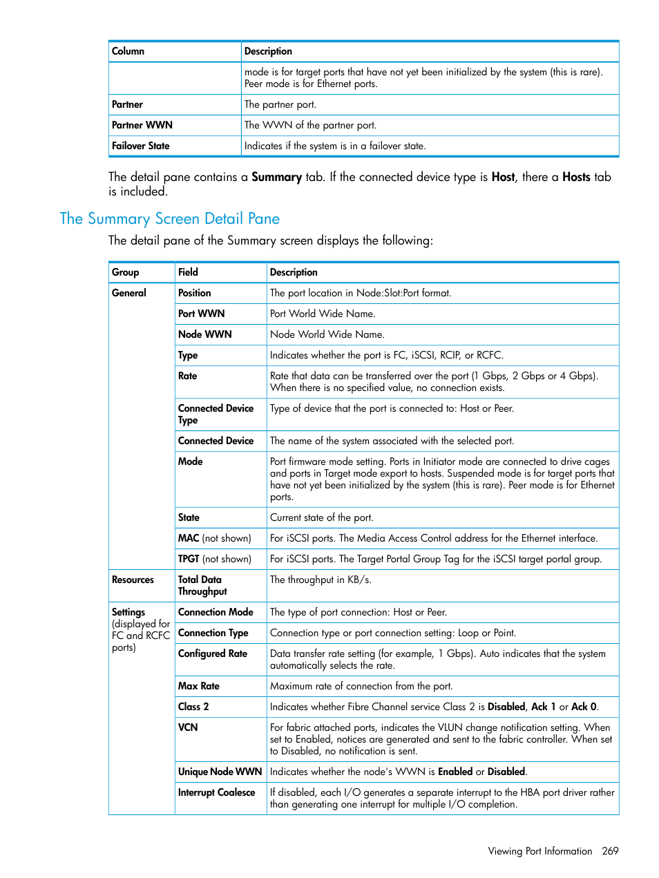 The summary screen detail pane | HP 3PAR Operating System Software User Manual | Page 269 / 525