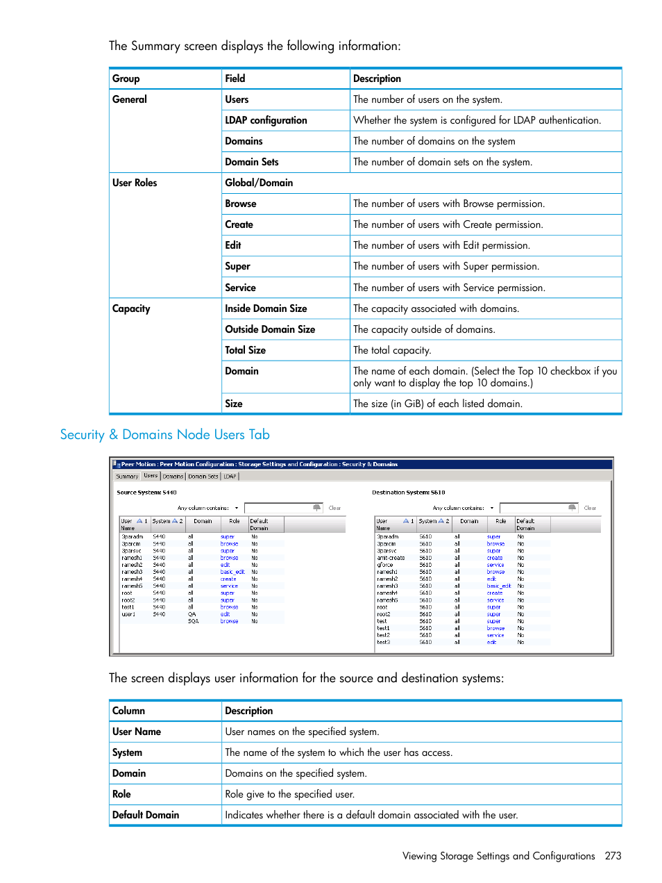 Security & domains node users tab | HP 3PAR Operating System Software User Manual | Page 273 / 525