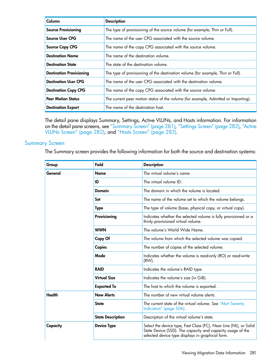 Summary screen | HP 3PAR Operating System Software User Manual | Page 281 / 525