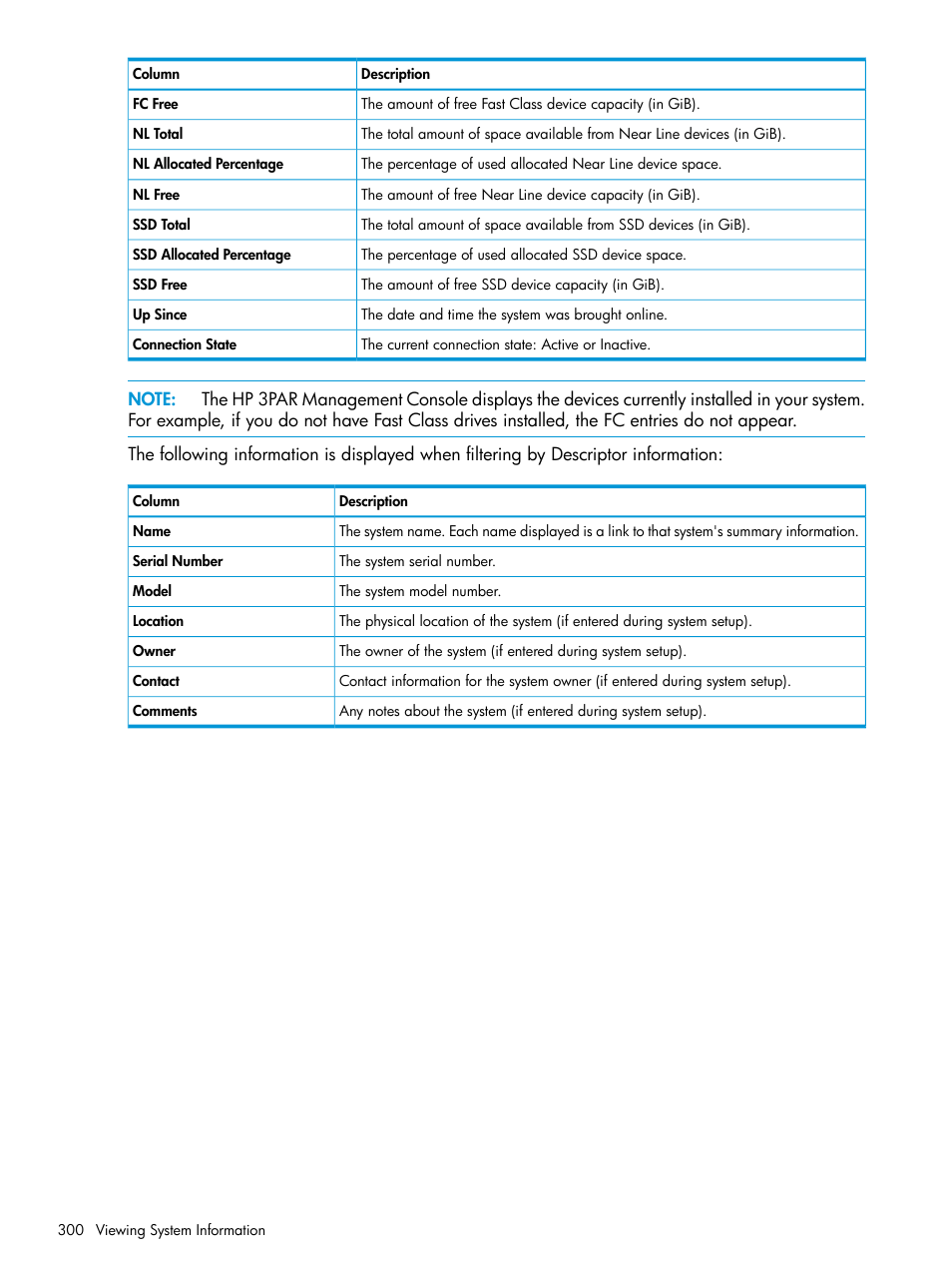 HP 3PAR Operating System Software User Manual | Page 300 / 525