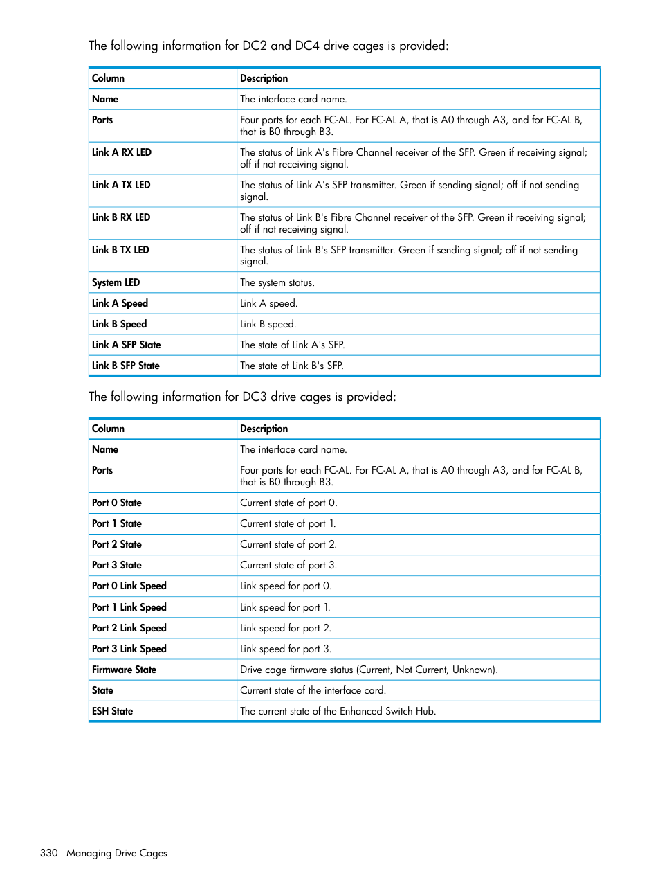 HP 3PAR Operating System Software User Manual | Page 330 / 525