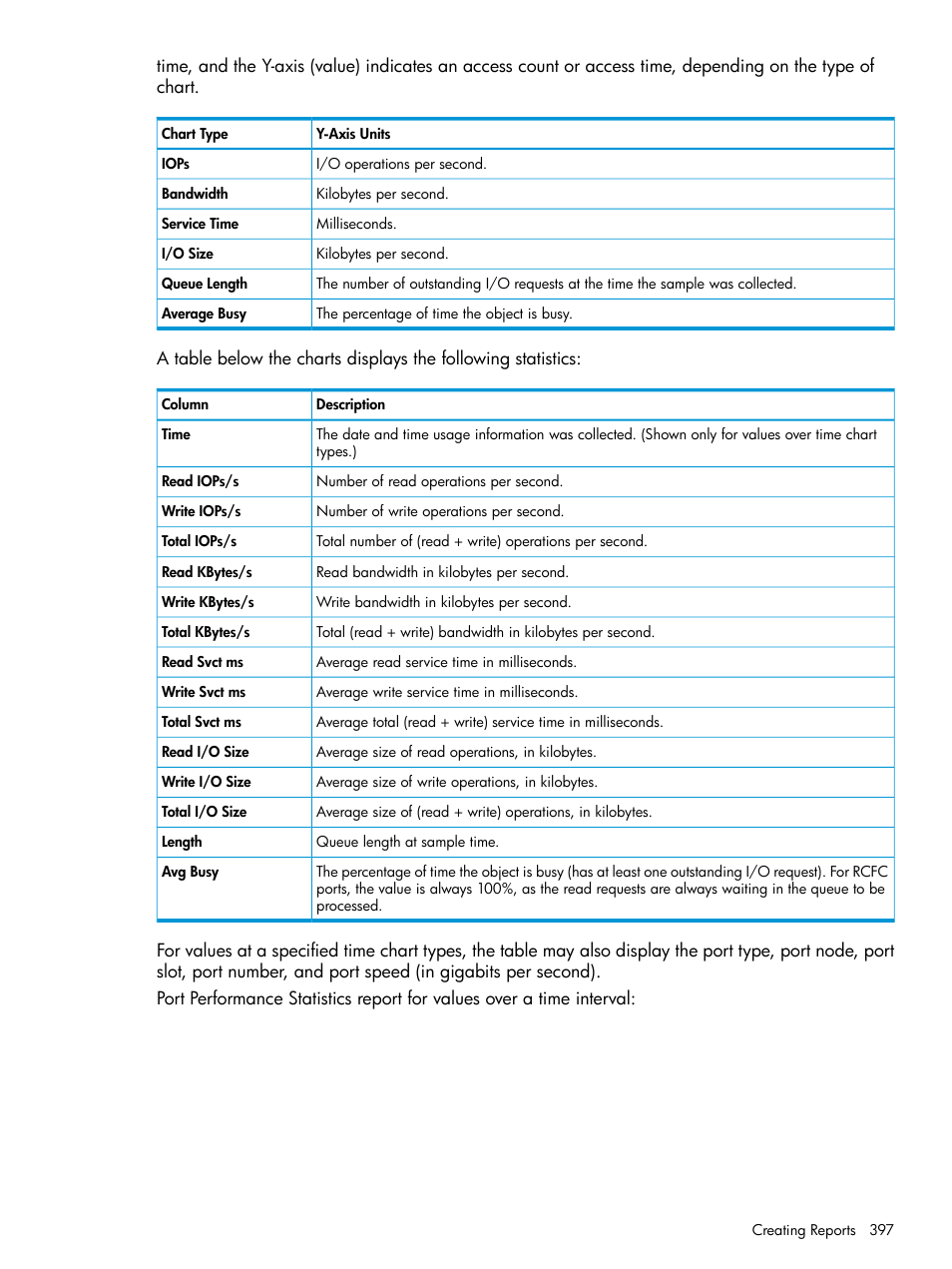 HP 3PAR Operating System Software User Manual | Page 397 / 525