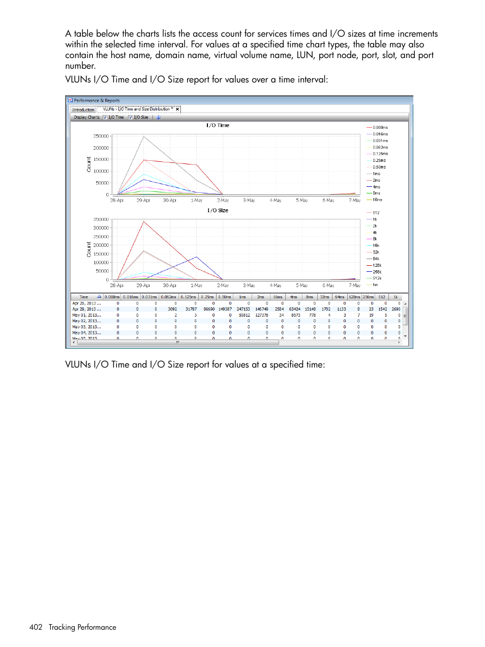 HP 3PAR Operating System Software User Manual | Page 402 / 525