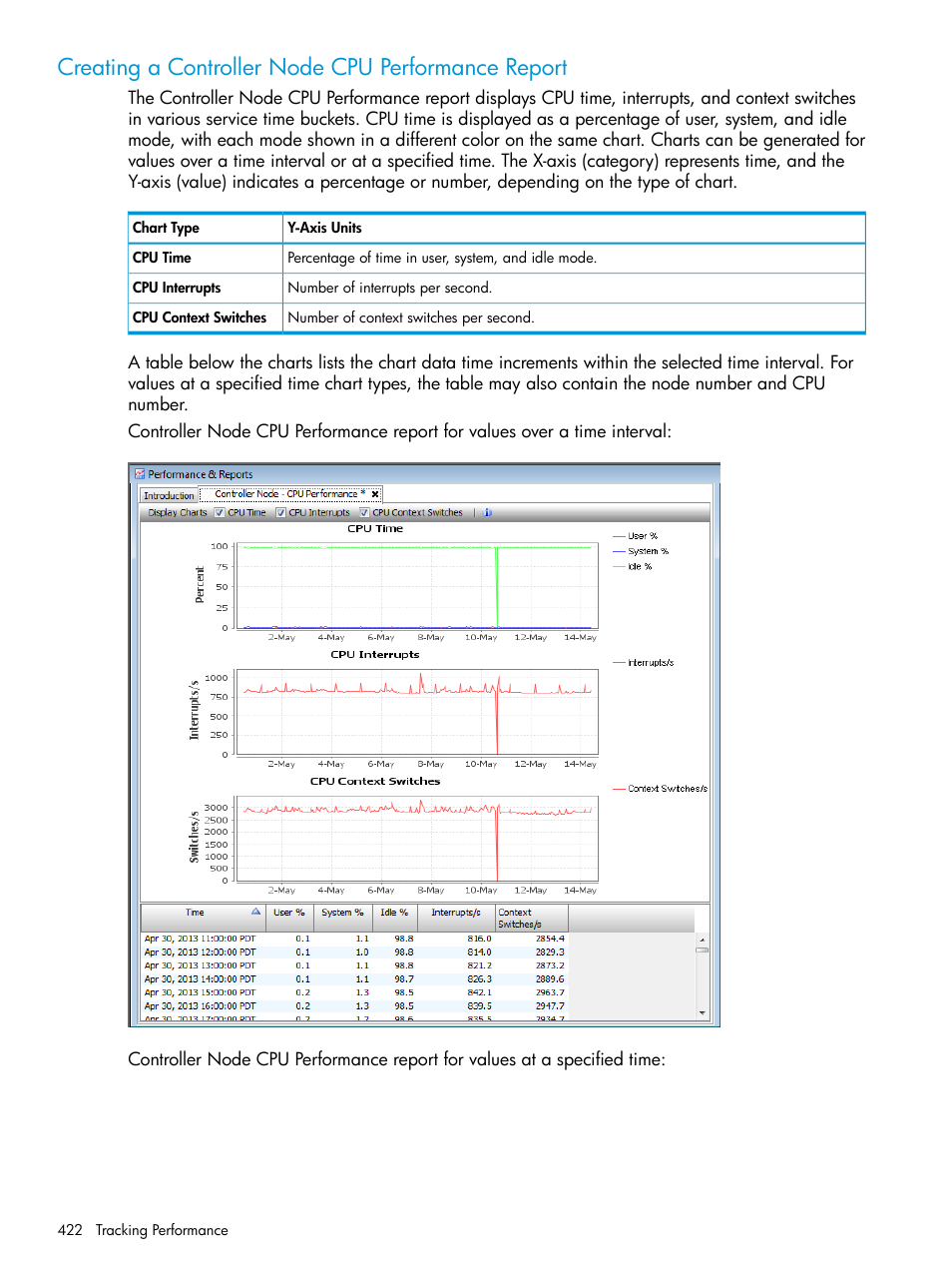 Creating a controller node cpu performance report | HP 3PAR Operating System Software User Manual | Page 422 / 525