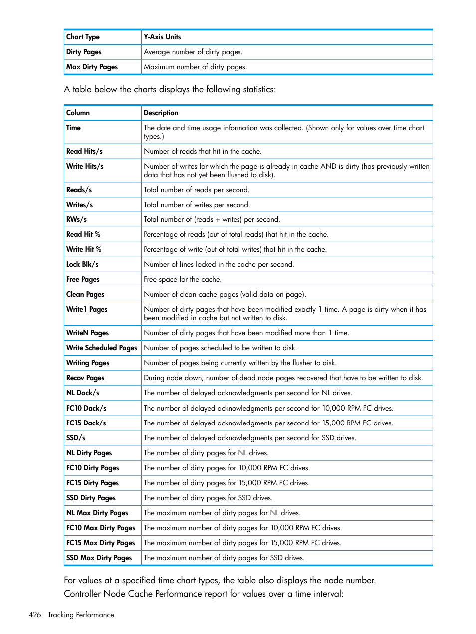 HP 3PAR Operating System Software User Manual | Page 426 / 525