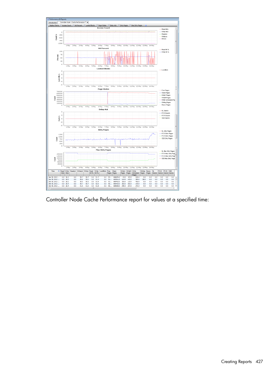 HP 3PAR Operating System Software User Manual | Page 427 / 525