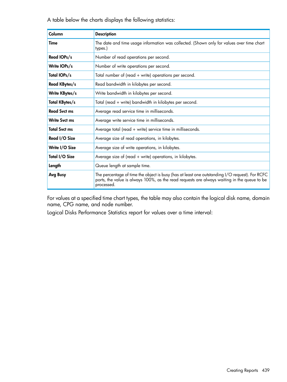 HP 3PAR Operating System Software User Manual | Page 439 / 525