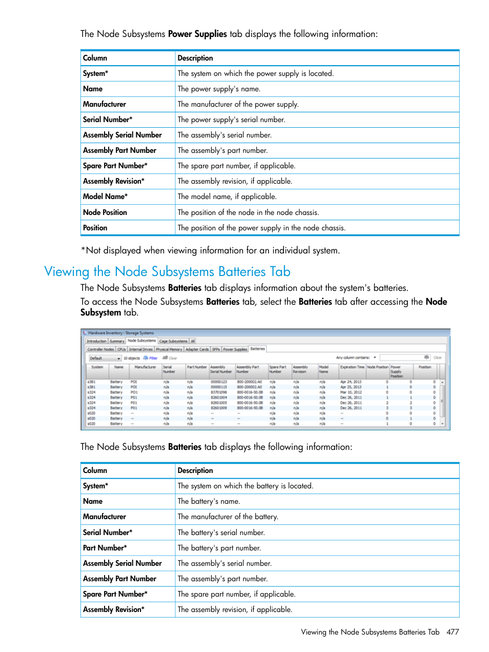 Viewing the node subsystems batteries tab | HP 3PAR Operating System Software User Manual | Page 477 / 525