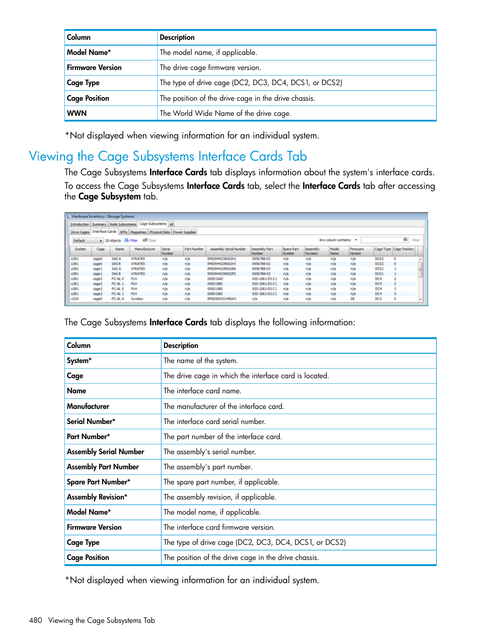 Viewing the cage subsystems interface cards tab | HP 3PAR Operating System Software User Manual | Page 480 / 525