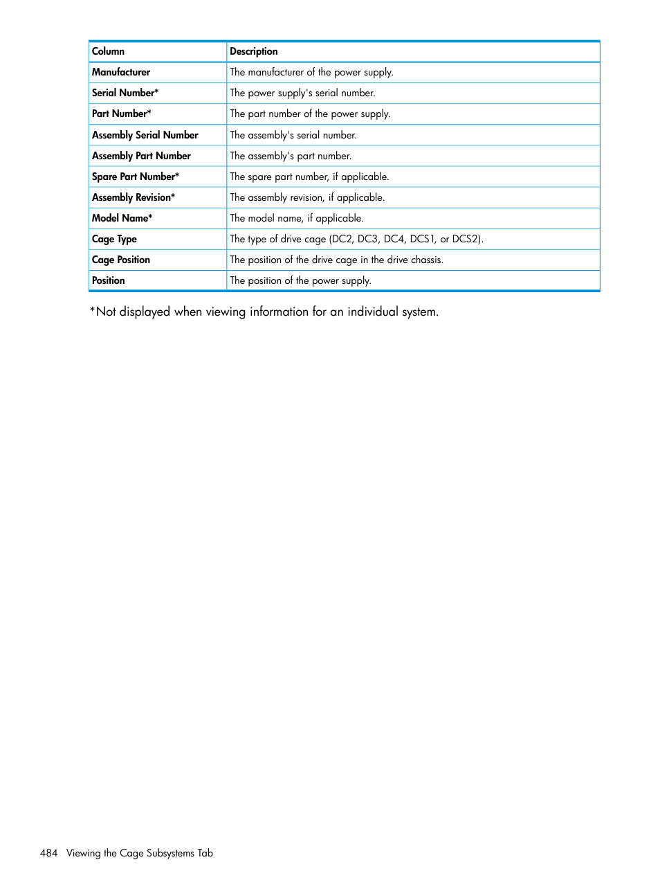 HP 3PAR Operating System Software User Manual | Page 484 / 525