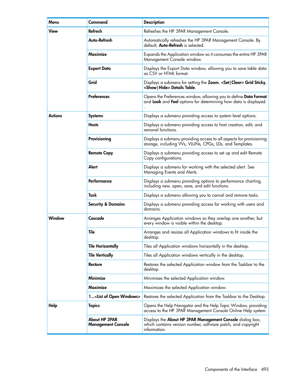 HP 3PAR Operating System Software User Manual | Page 493 / 525