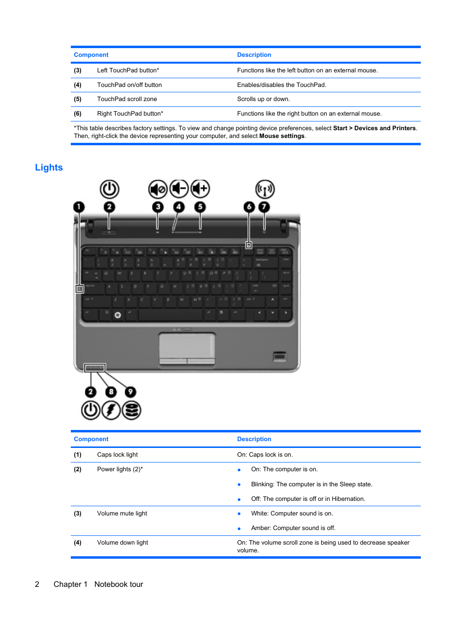 Lights | HP Pavilion dv3-2202tu Entertainment Notebook PC User Manual | Page 12 / 138