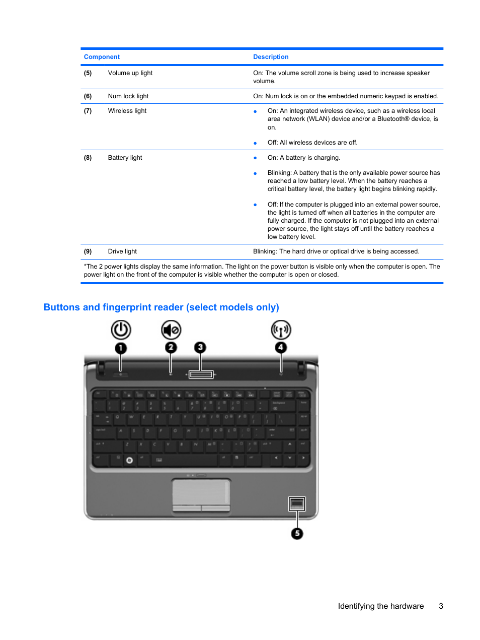 Identifying the hardware 3 | HP Pavilion dv3-2202tu Entertainment Notebook PC User Manual | Page 13 / 138