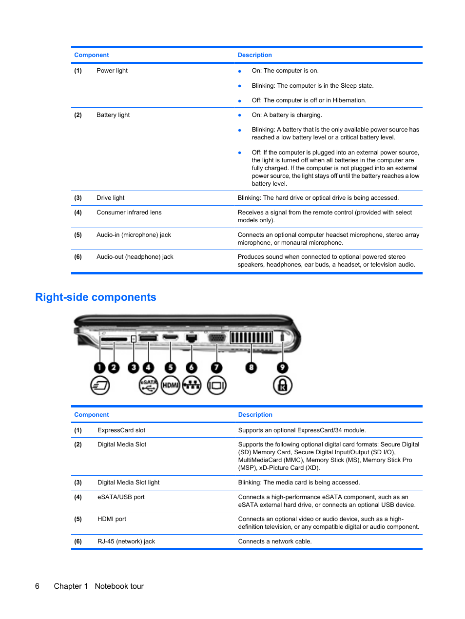 Right-side components | HP Pavilion dv3-2202tu Entertainment Notebook PC User Manual | Page 16 / 138