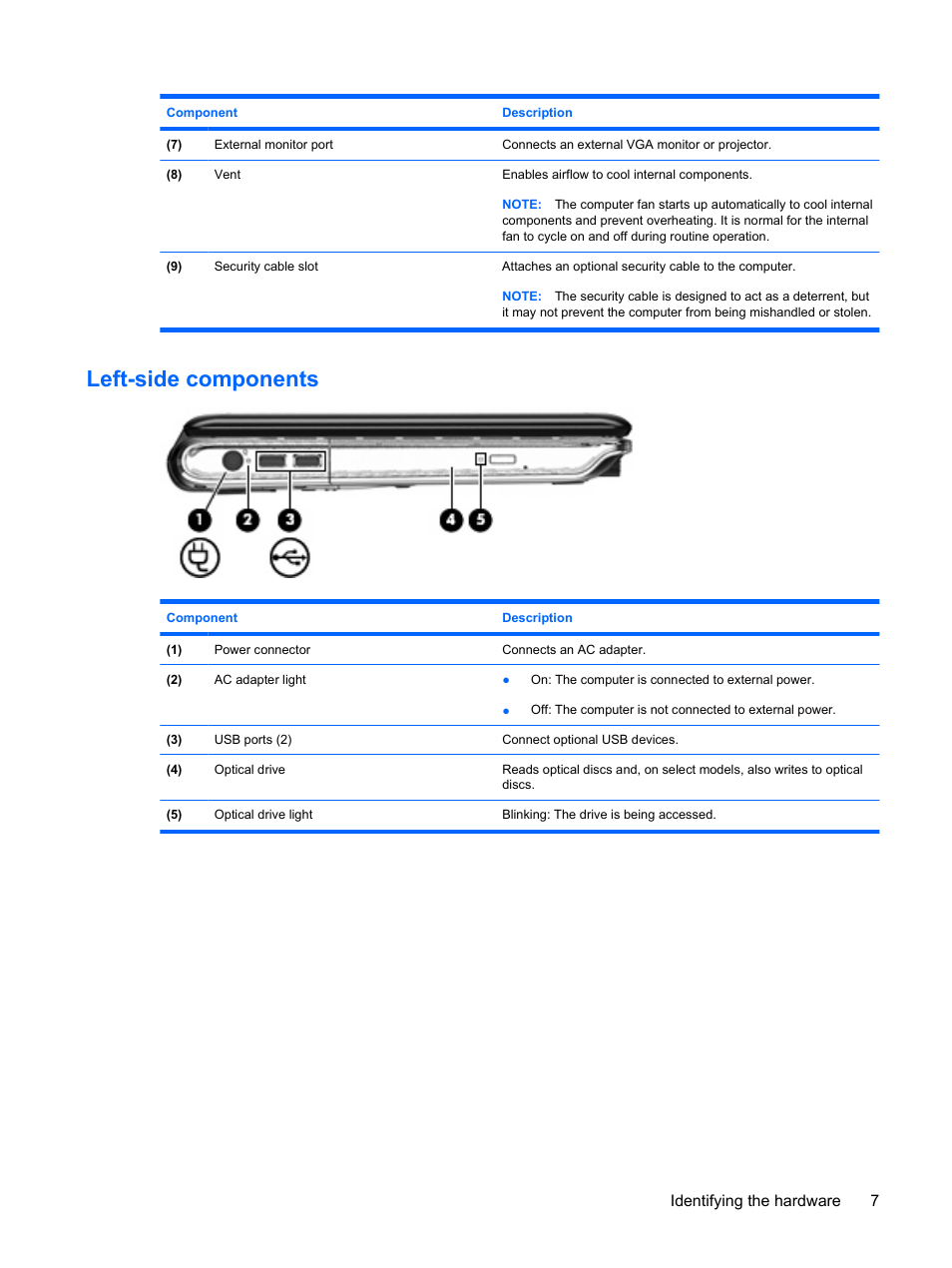 Left-side components, Identifying the hardware 7 | HP Pavilion dv3-2202tu Entertainment Notebook PC User Manual | Page 17 / 138