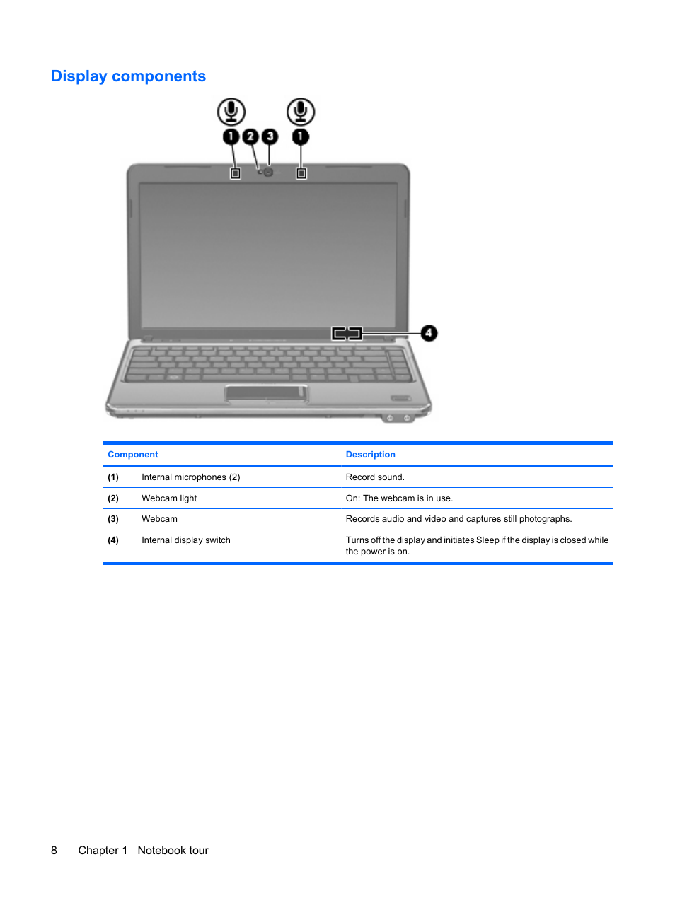 Display components | HP Pavilion dv3-2202tu Entertainment Notebook PC User Manual | Page 18 / 138