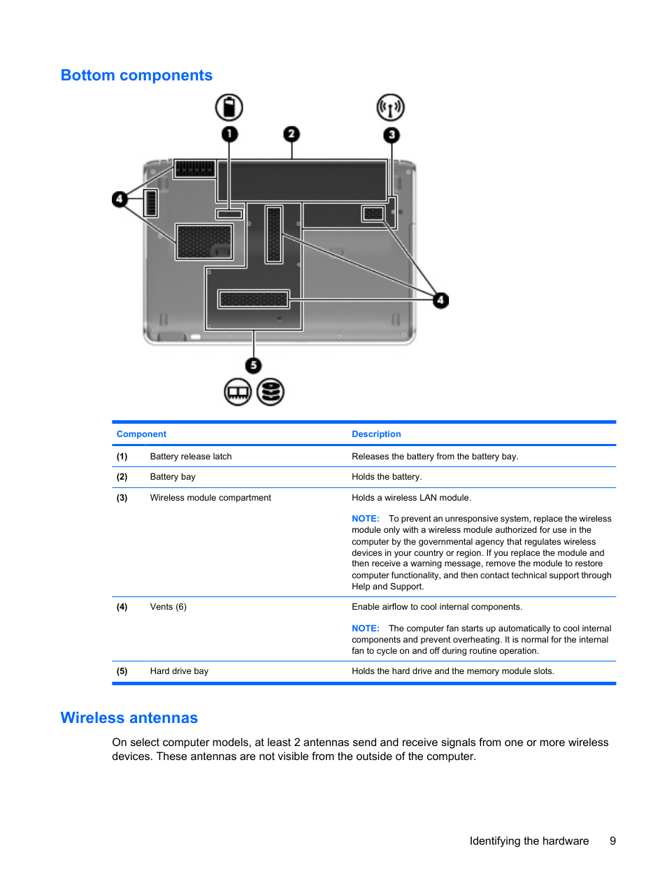 Bottom components, Wireless antennas, Bottom components wireless antennas | HP Pavilion dv3-2202tu Entertainment Notebook PC User Manual | Page 19 / 138