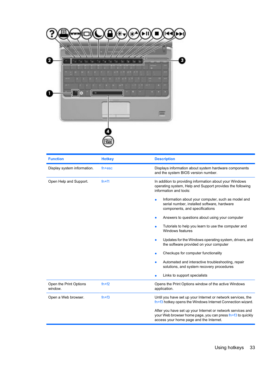 Using hotkeys 33 | HP Pavilion dv3-2202tu Entertainment Notebook PC User Manual | Page 43 / 138