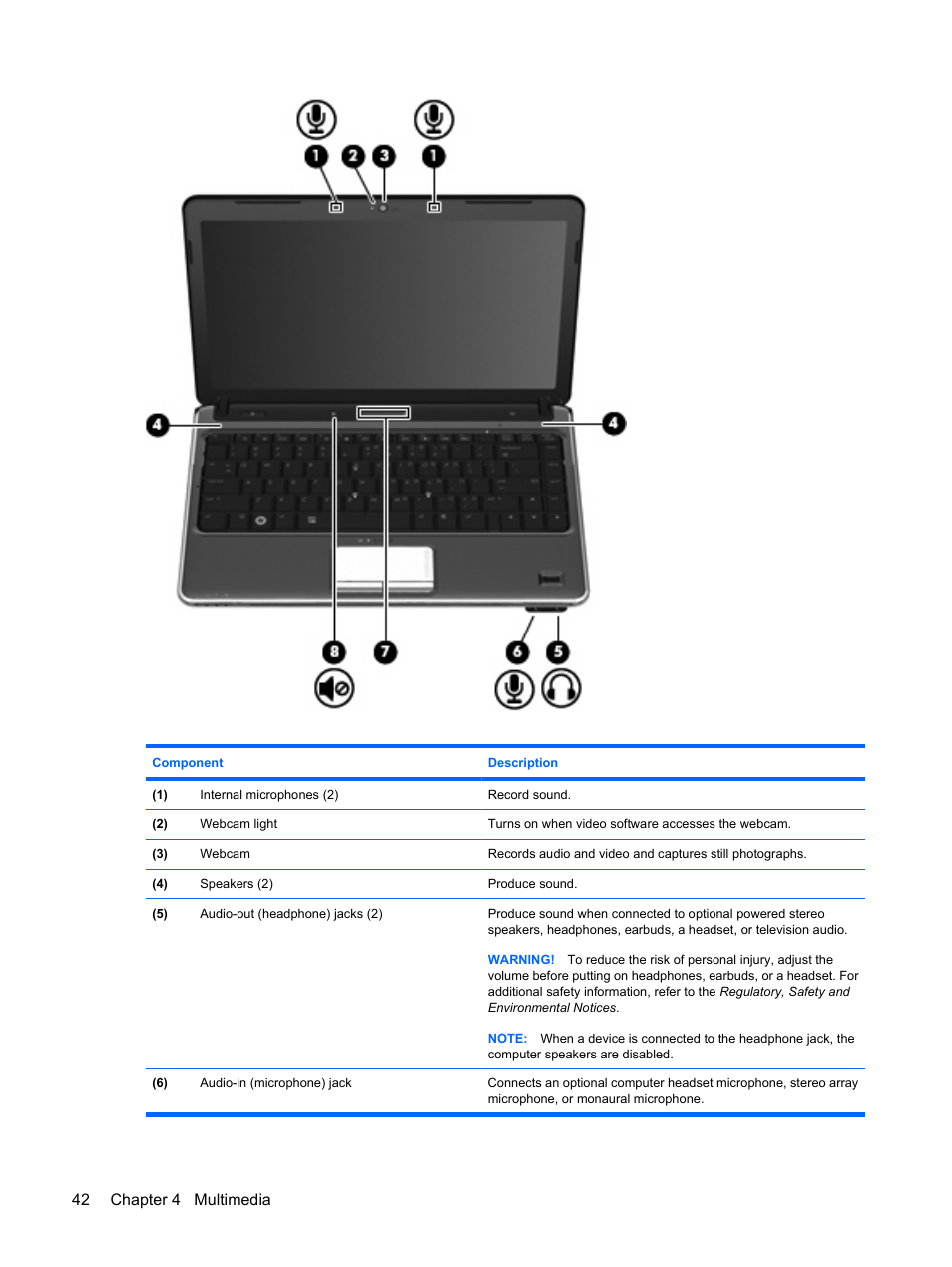 42 chapter 4 multimedia | HP Pavilion dv3-2202tu Entertainment Notebook PC User Manual | Page 52 / 138