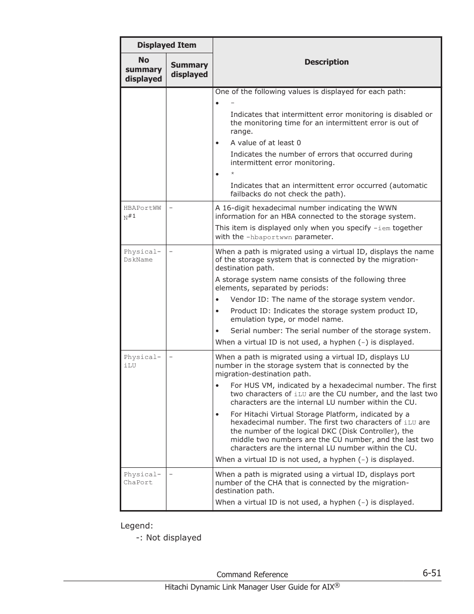 HP XP P9500 Storage User Manual | Page 263 / 494