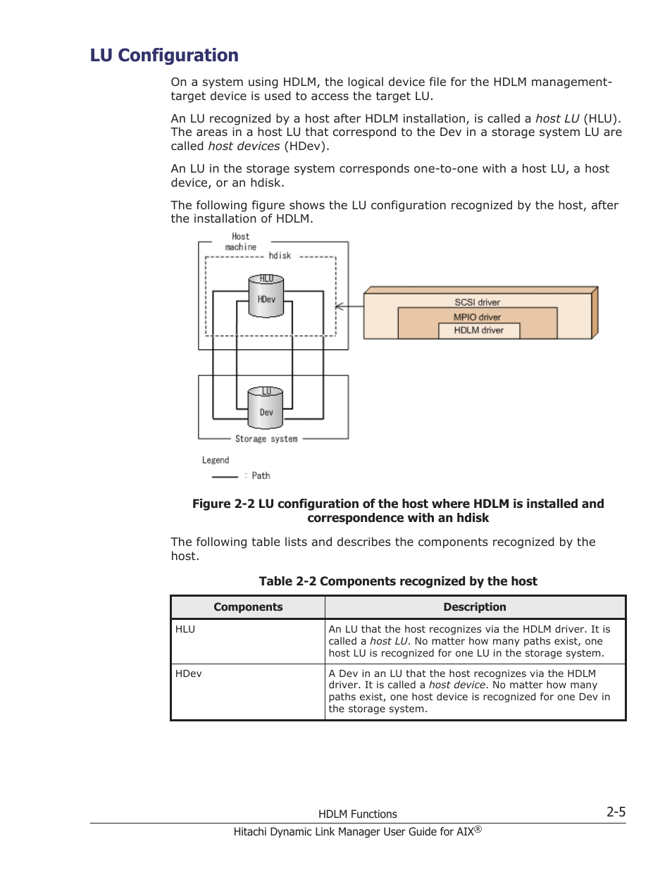 Lu configuration, Lu configuration -5 | HP XP P9500 Storage User Manual | Page 27 / 494