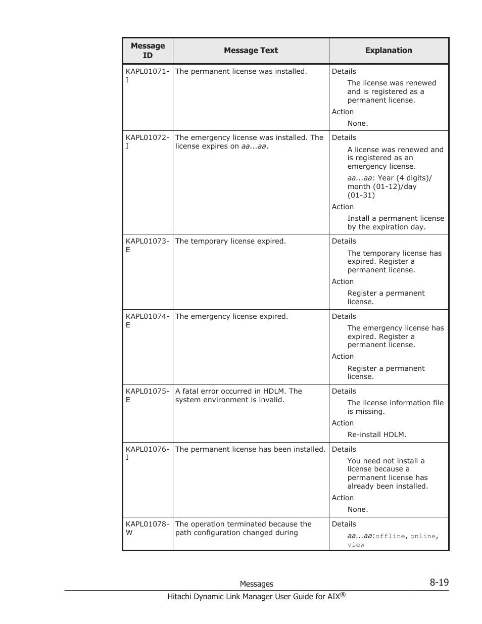 HP XP P9500 Storage User Manual | Page 347 / 494