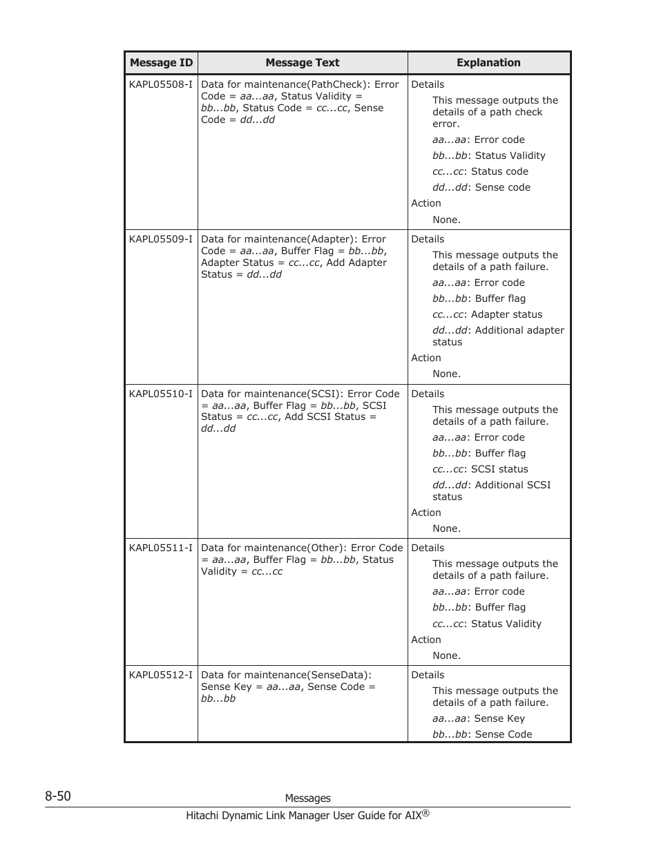 HP XP P9500 Storage User Manual | Page 378 / 494