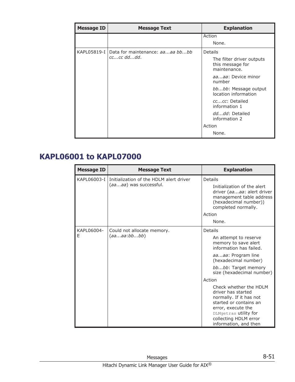 Kapl06001 to kapl07000, Kapl06001 to kapl07000 -51 | HP XP P9500 Storage User Manual | Page 379 / 494