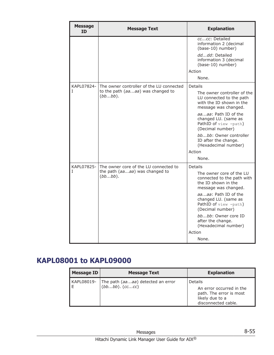 Kapl08001 to kapl09000, Kapl08001 to kapl09000 -55 | HP XP P9500 Storage User Manual | Page 383 / 494