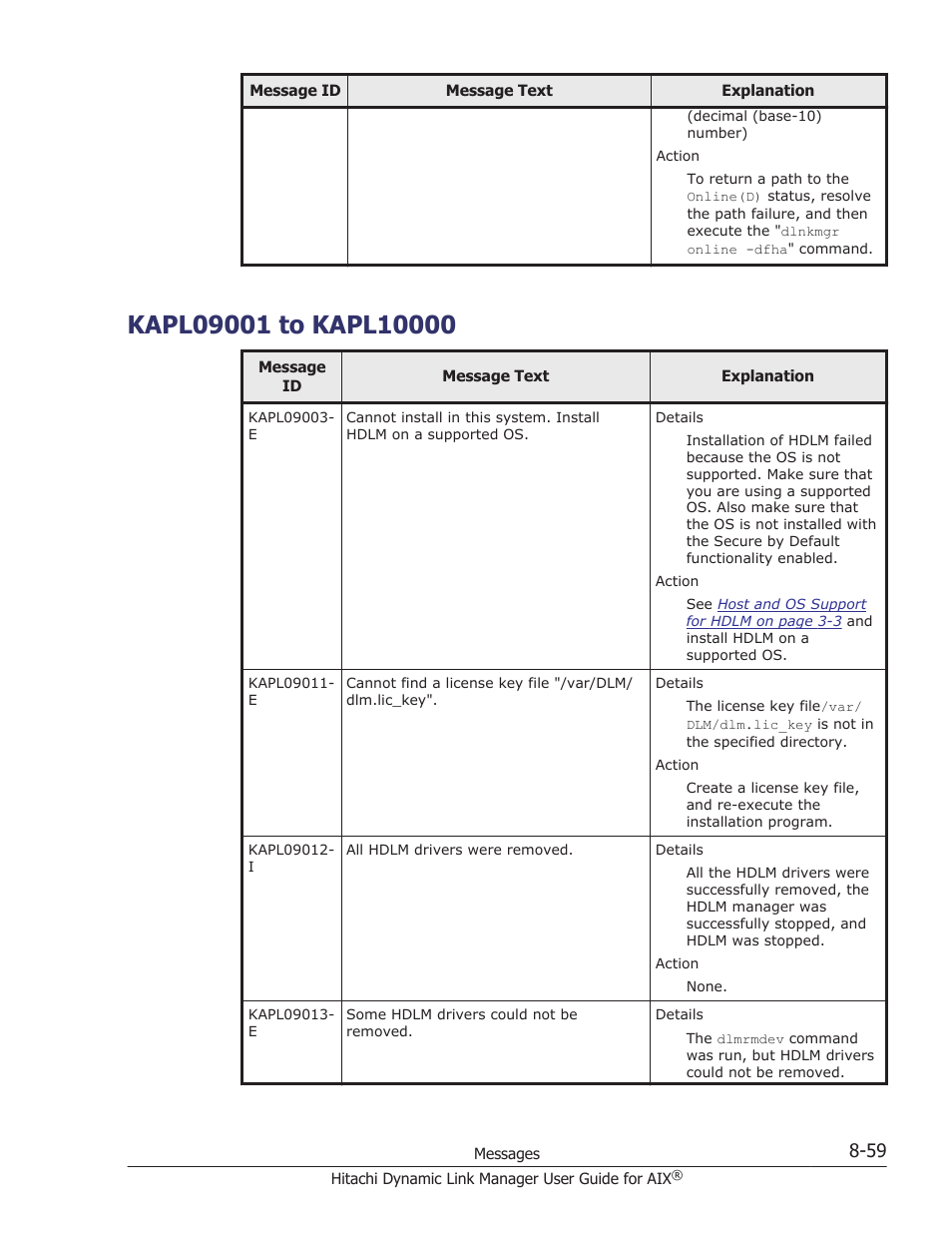 Kapl09001 to kapl10000, Kapl09001 to kapl10000 -59 | HP XP P9500 Storage User Manual | Page 387 / 494