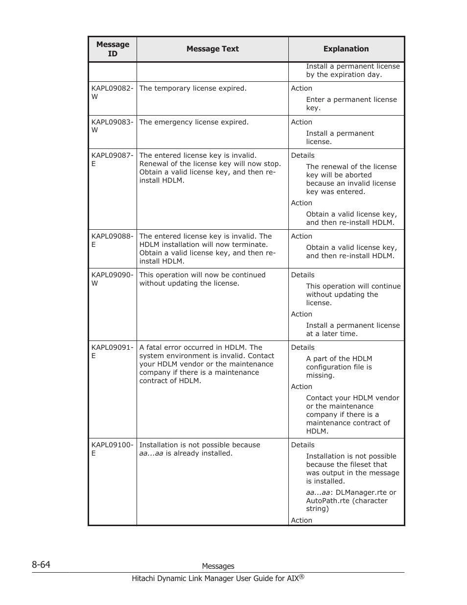 HP XP P9500 Storage User Manual | Page 392 / 494