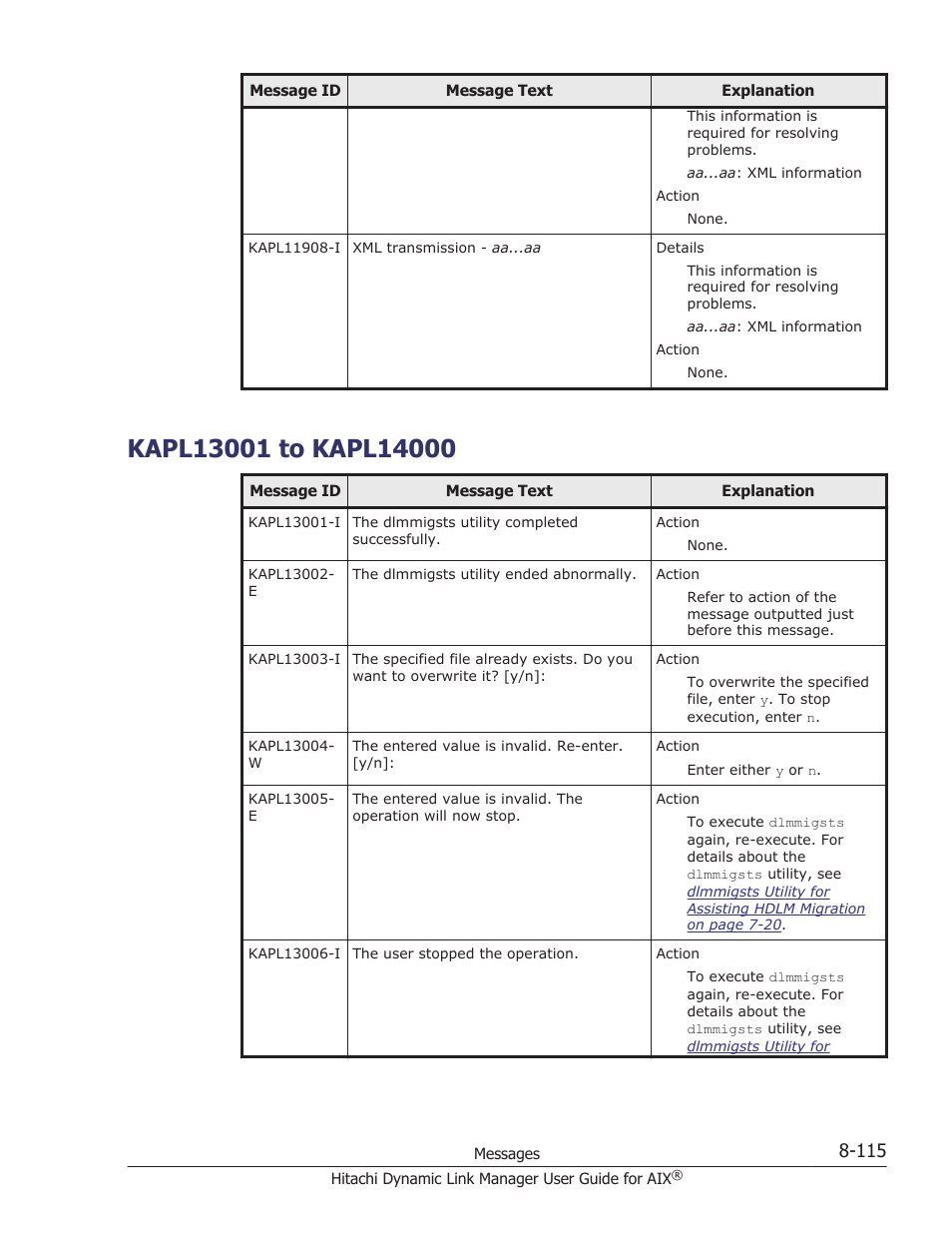 Kapl13001 to kapl14000, Kapl13001 to kapl14000 -115 | HP XP P9500 Storage User Manual | Page 443 / 494
