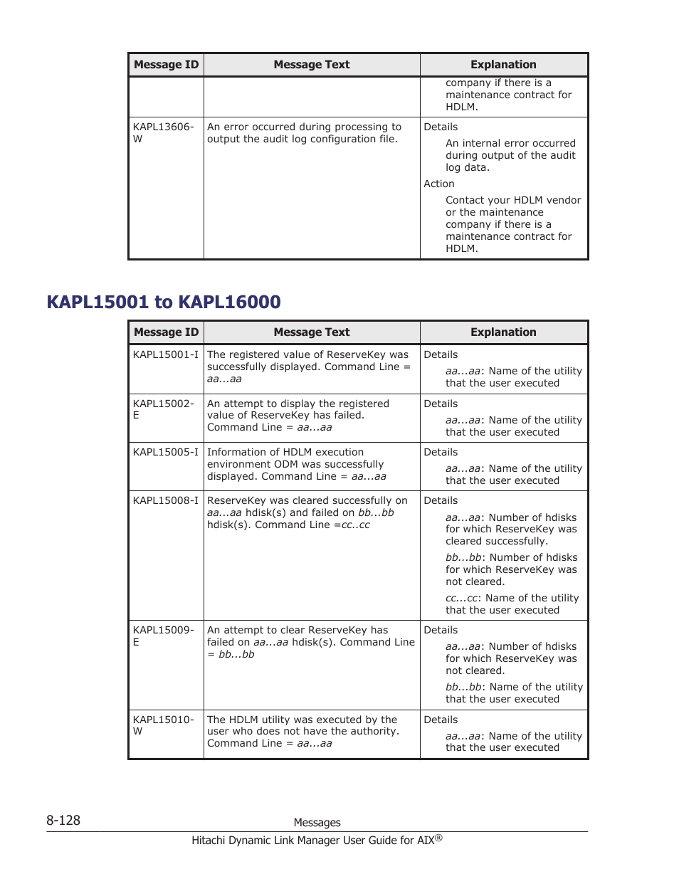 Kapl15001 to kapl16000, Kapl15001 to kapl16000 -128 | HP XP P9500 Storage User Manual | Page 456 / 494