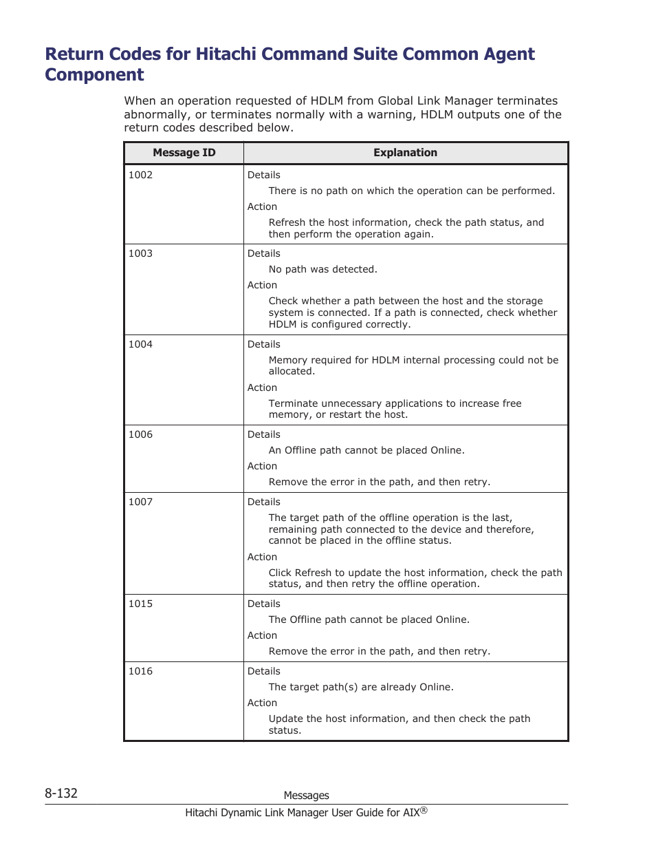 Return codes for | HP XP P9500 Storage User Manual | Page 460 / 494