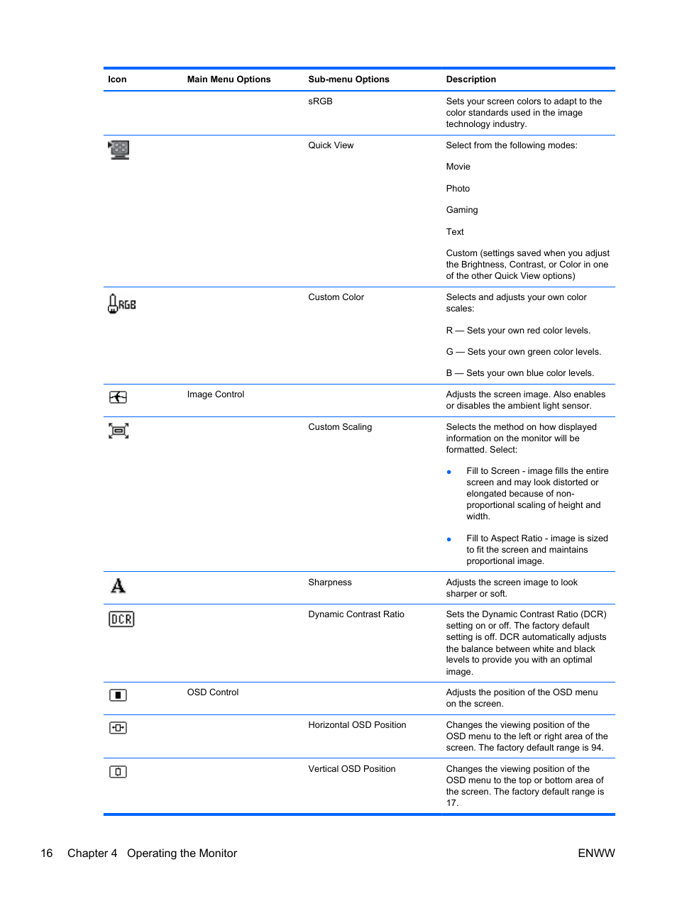 16 chapter 4 operating the monitor enww | HP 2310e 23 inch Diagonal LCD Monitor User Manual | Page 22 / 38