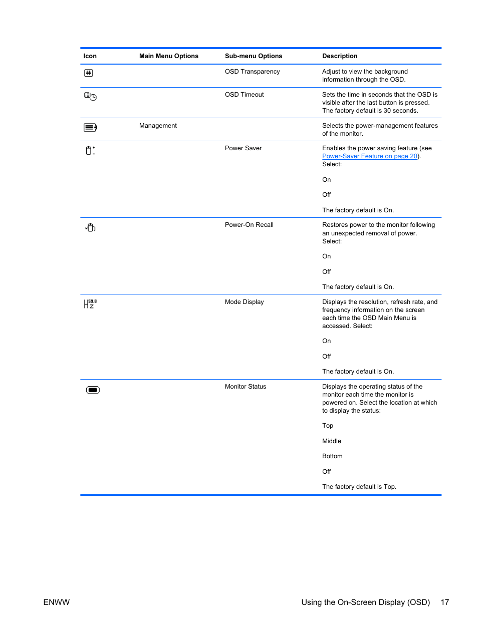 Enww using the on-screen display (osd) 17 | HP 2310e 23 inch Diagonal LCD Monitor User Manual | Page 23 / 38