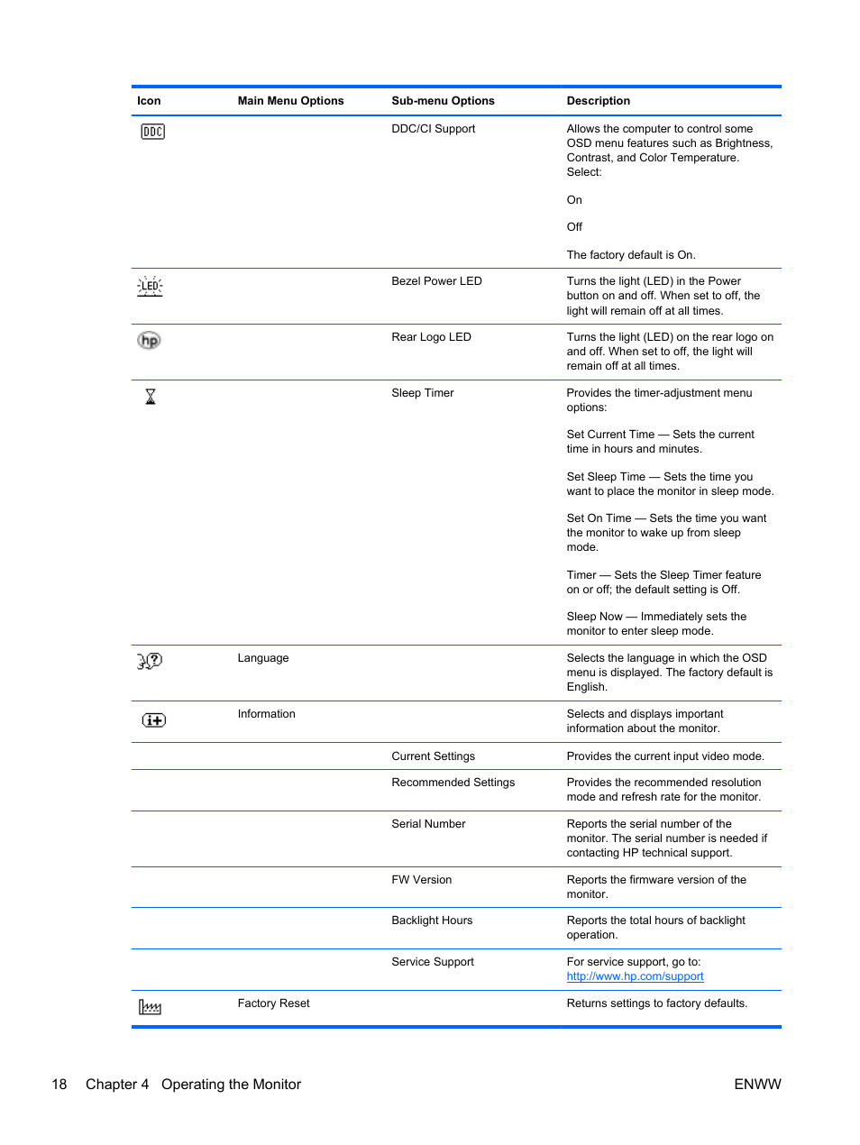 18 chapter 4 operating the monitor enww | HP 2310e 23 inch Diagonal LCD Monitor User Manual | Page 24 / 38