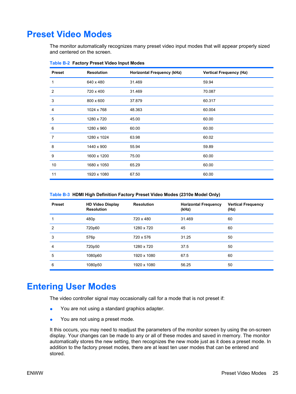 Preset video modes, Entering user modes, Preset video modes entering user modes | HP 2310e 23 inch Diagonal LCD Monitor User Manual | Page 31 / 38