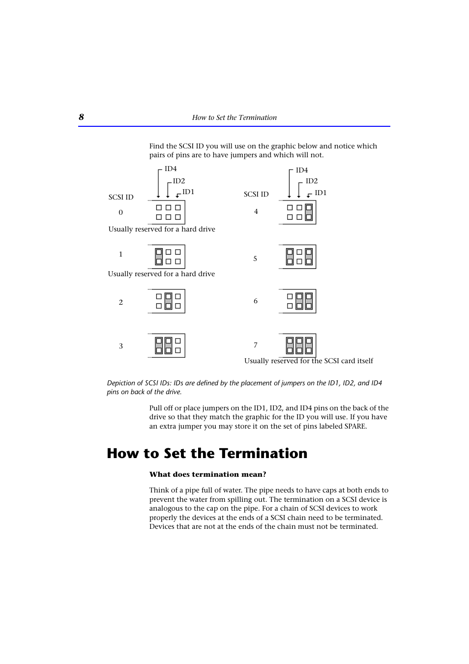 How to set the termination, What does termination mean | HP CD-Writer Plus Internal 9200i Drive User Manual | Page 8 / 40